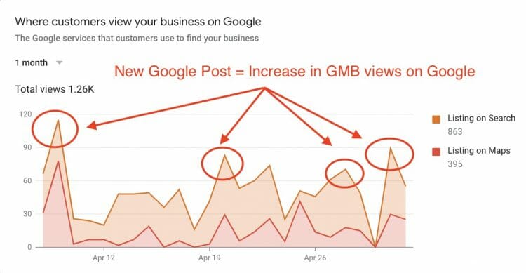 Google My Business Insights