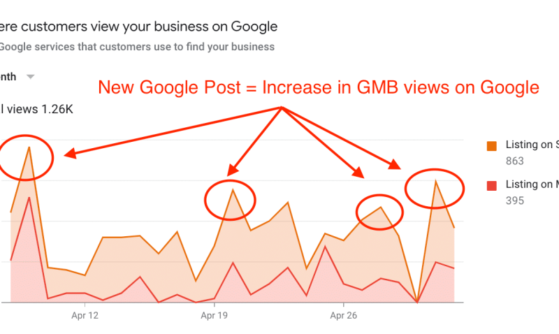 Implement These 5 Reopening Marketing Strategies to Boost your Patient Visits