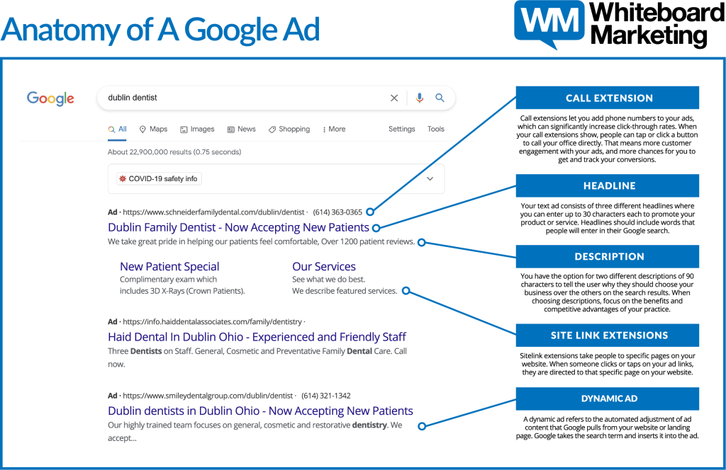 Anatomy of a Google Ad