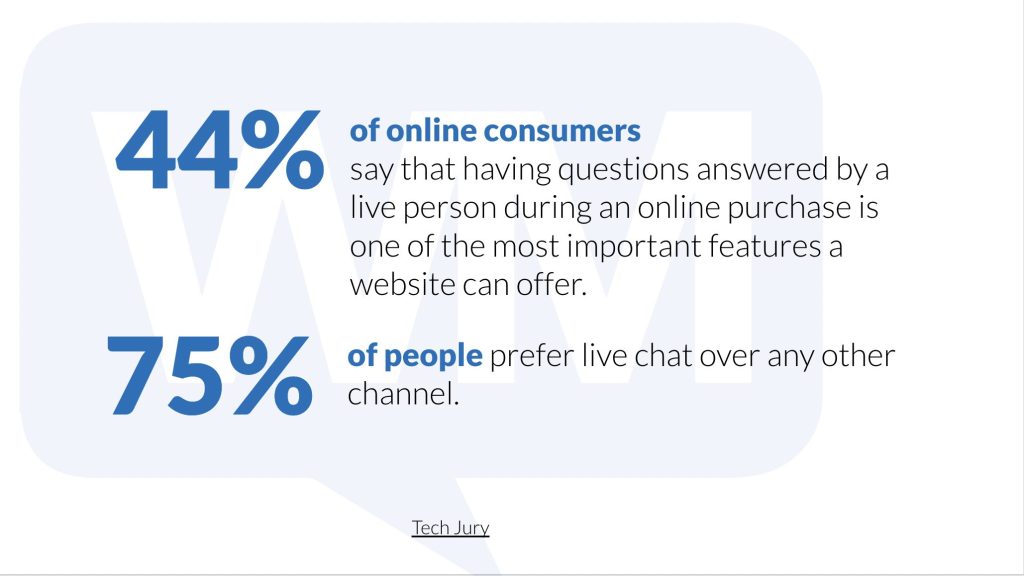 Stats displaying benefits of live chat on website