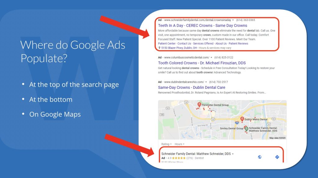 Where Do Google Ads populate? infographic