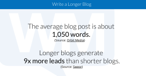 Blog length