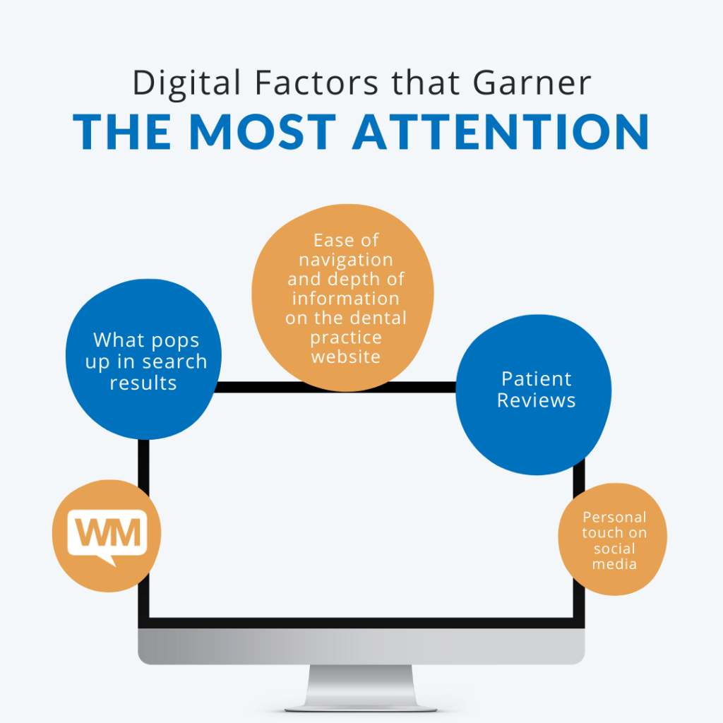 Digital Factors that Garner The Most Attention